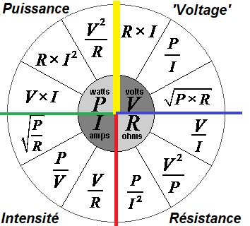 loi d'Ohm